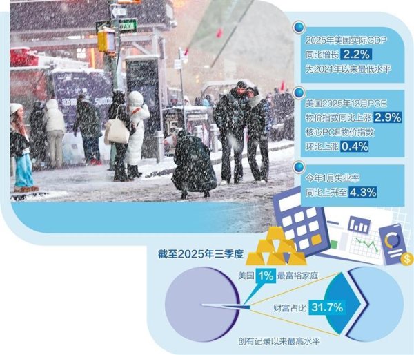 经济日报：“美式赢学”难掩经济弊病丛生