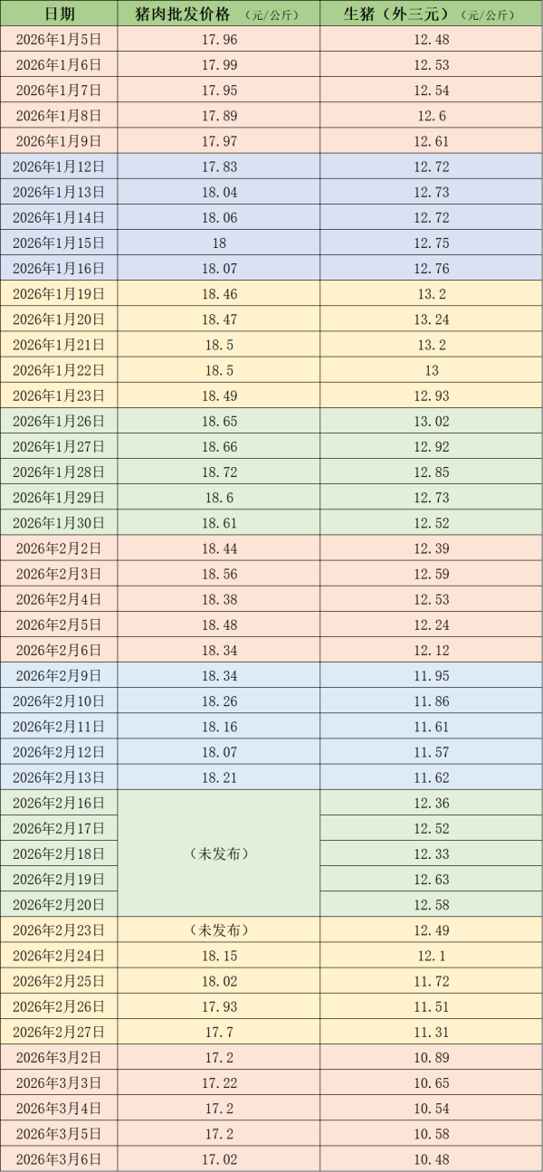 价格周报｜本周猪价跌破11元/公斤 机构预计磨底行情或延续