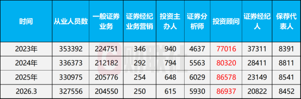 “养虾潮”来袭，AI抢饭碗，理财经理慌了？