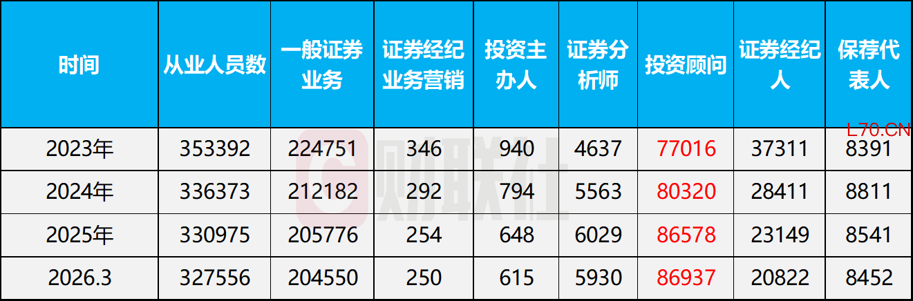 数据来源：choice，财联社整理