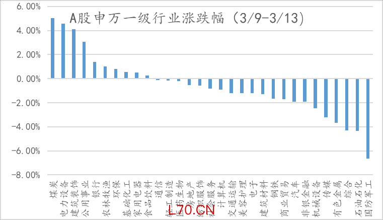 数据来源：wind，金斧子投研中心