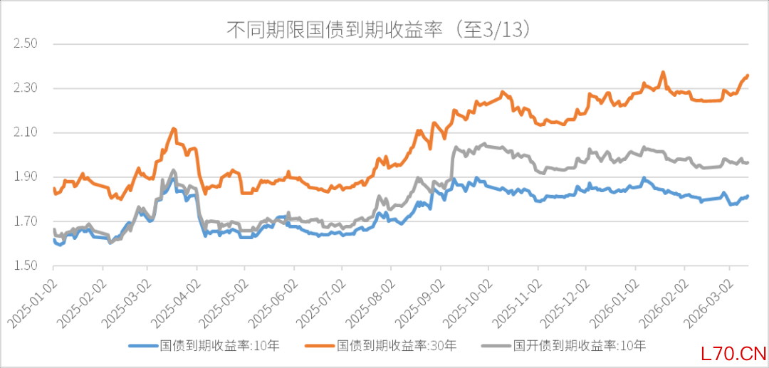 数据来源：wind，金斧子投研中心