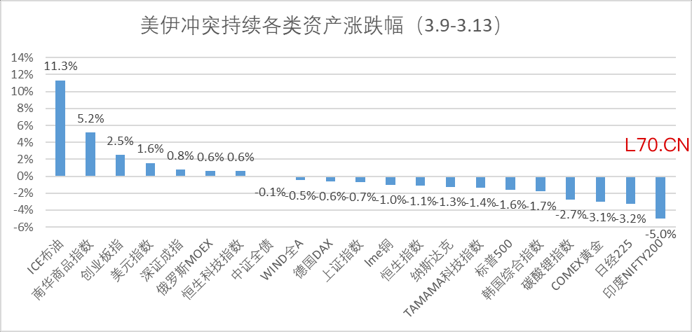 数据来源：wind，金斧子投研中心