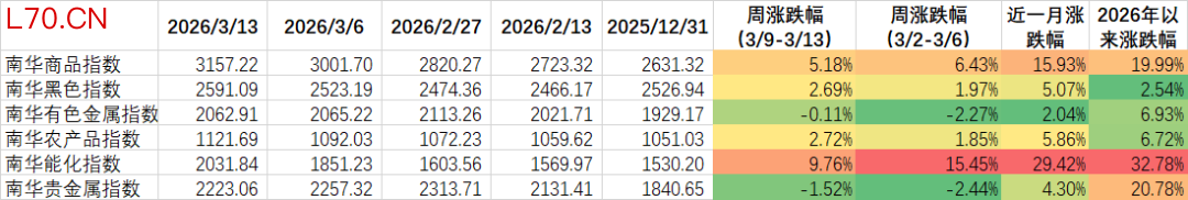 数据来源：wind，金斧子投研中心