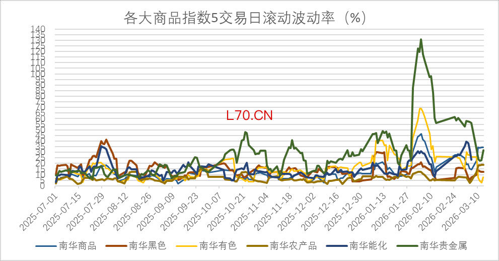 数据来源：wind，金斧子投研中心
