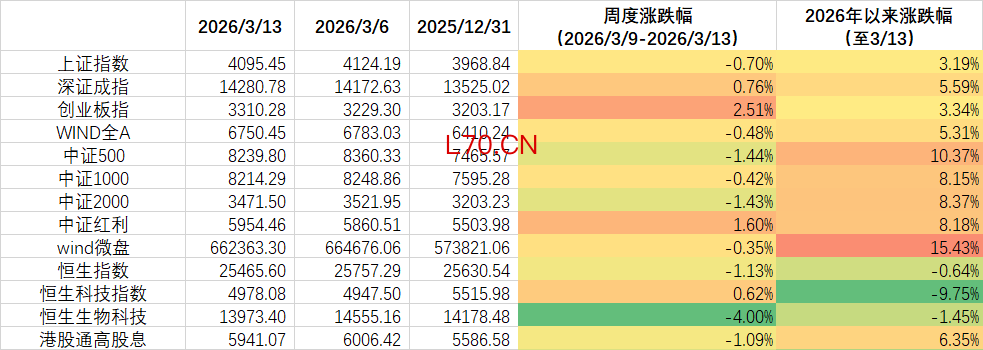 数据来源：wind，金斧子投研中心