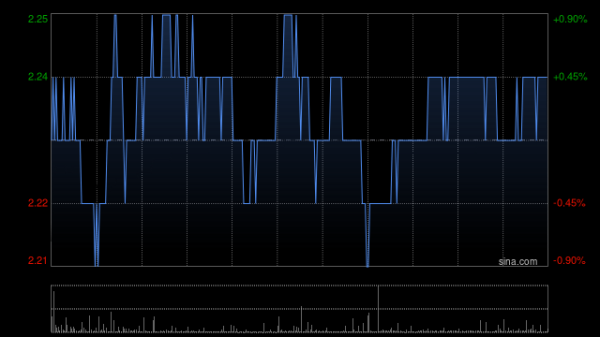 西部水泥完成全数赎回尚未偿还的2026年到期4.95%优先票据
