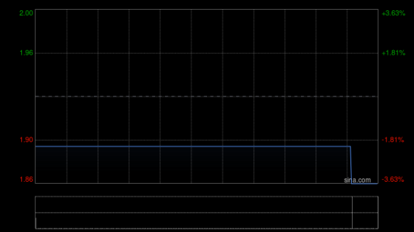 尝高美集团因购股权获行使而发行65万股