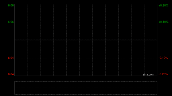 中金：维持中石化炼化工程跑赢行业评级 目标价6.6港元