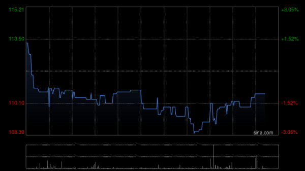 中金：维持保诚跑赢行业评级 目标价151.35港元