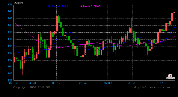 34年来最强增长！日本薪资数据超预期，4月加息不是梦？