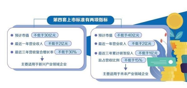 创业板持续提升制度包容性适应性
