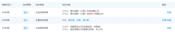 智元机器人完成股改 即将开启上市之路？