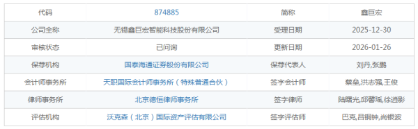 鑫巨宏IPO收问询函：“袖珍”供应商扛大旗，关联关系受关切，核心技术人员存涉密纠纷