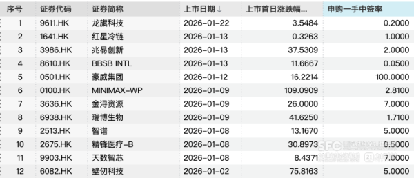 消费企业扎堆赴港IPO 打新策略如何调整
