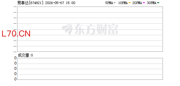 易事达收北交所问询函，专利诉讼、关联交易、业绩下滑成关键词