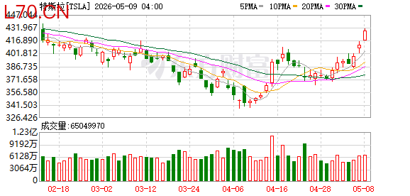 K图 TSLA_0
