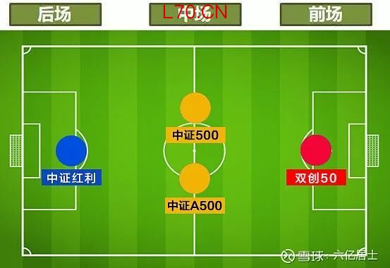 小白初上路：一个真实的攻守平衡案例