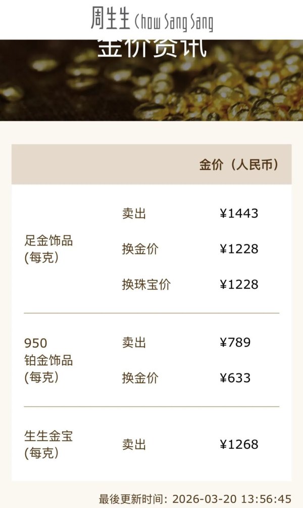 金饰克价，大幅回落