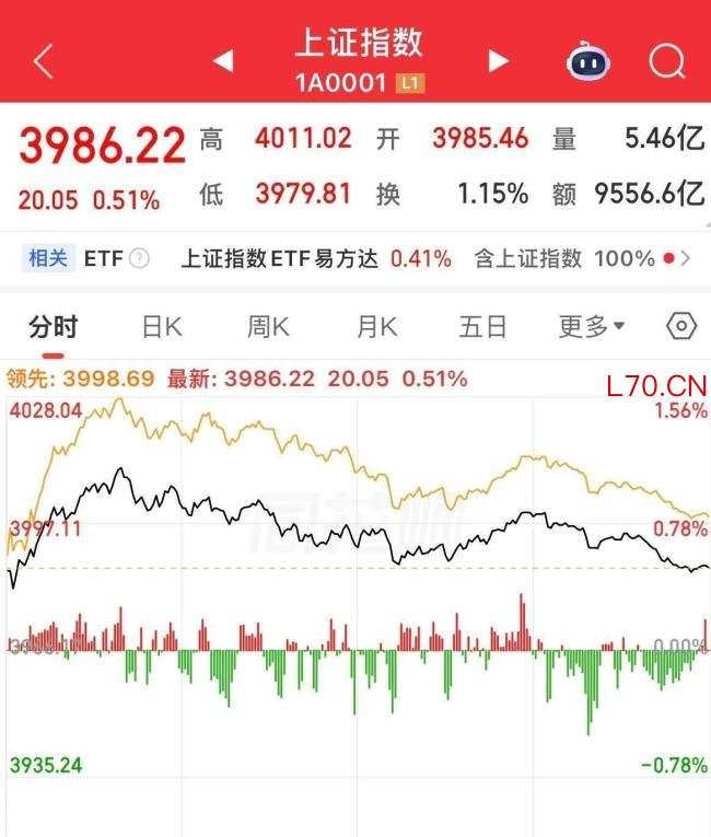 原油开盘跳空大涨8% 市场剧烈波动引发全球关注
