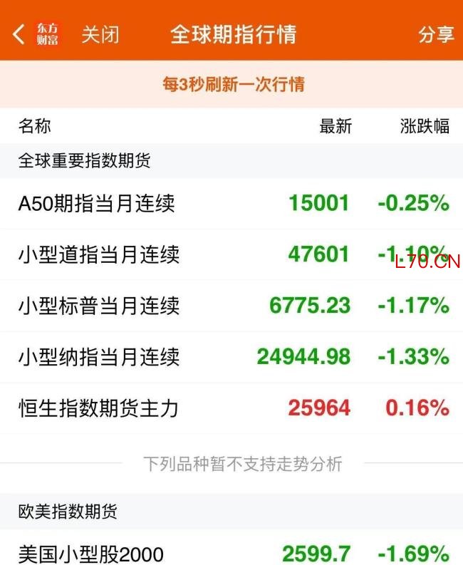 原油开盘跳空大涨8% 市场剧烈波动引发全球关注