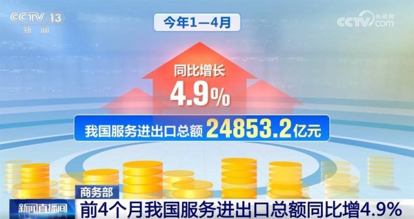 逐月走高、态势良好！前4个月我国服务进出口总额同比增长4.9%