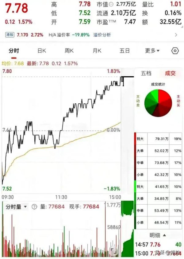 银行股疯了？工商银行暴涨背后，散户根本没看懂的3件事