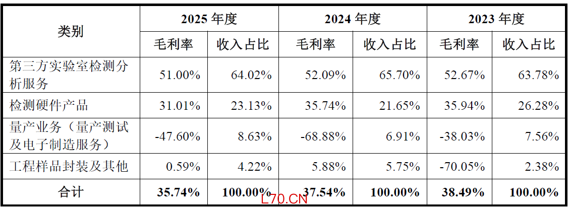 数据来源：公司公告、界面新闻研究部