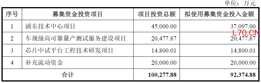 数据来源：公司公告、界面新闻研究部
