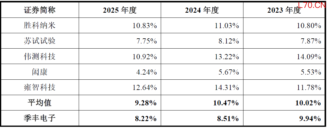 数据来源：公司公告、界面新闻研究部