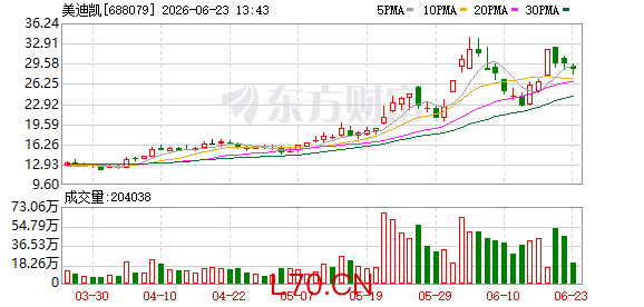 K图 688079_0