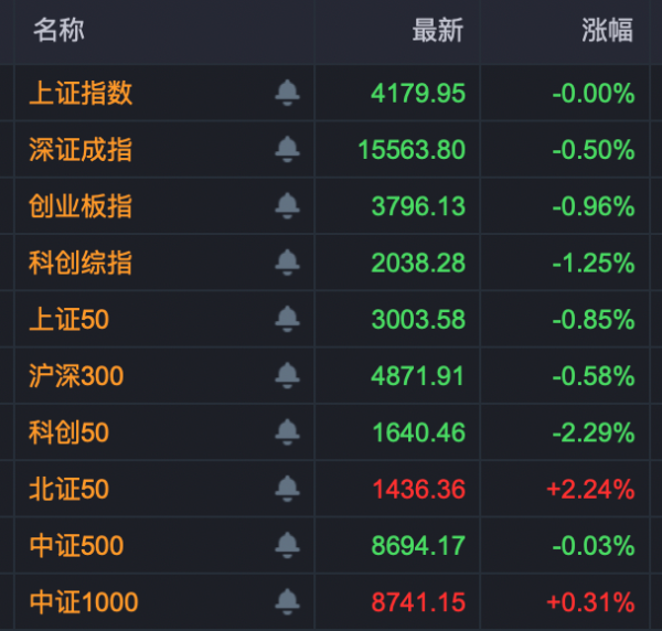 芯片板块，突变！69股今年已翻倍，但部分主力资金开始止盈