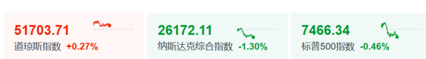 今夜，存储芯片暴涨！