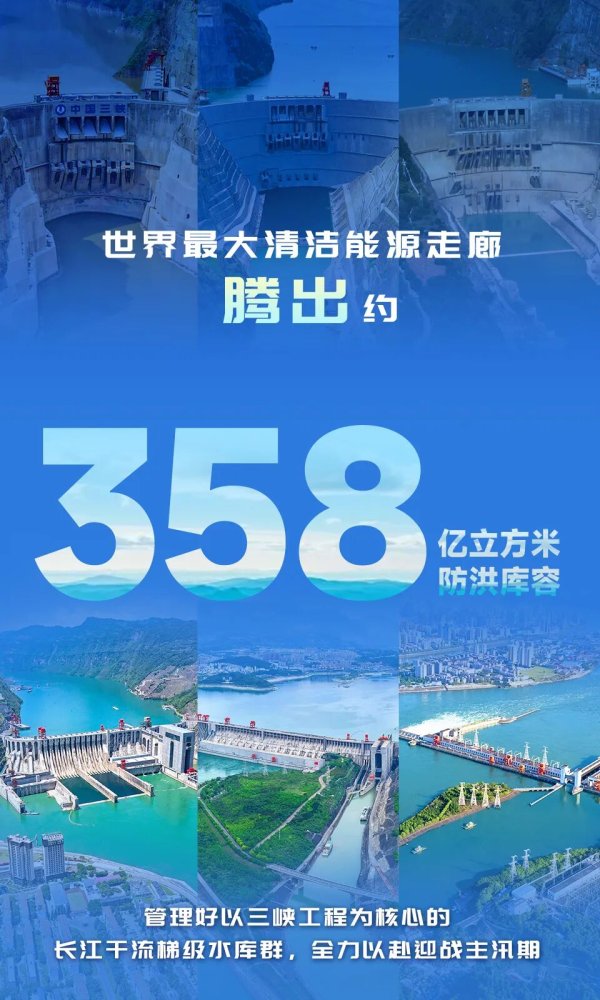 迎战主汛期，世界最大清洁能源走廊腾出约358亿立方米防洪库容