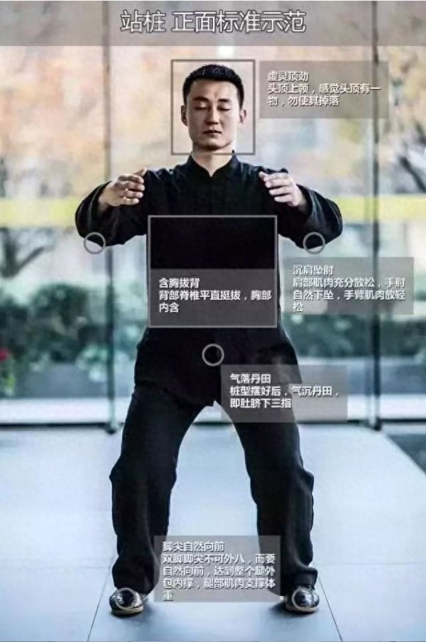 【独立思考13】站桩问题我来解答